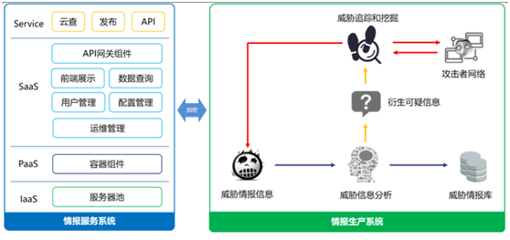 Venuseye��в��������