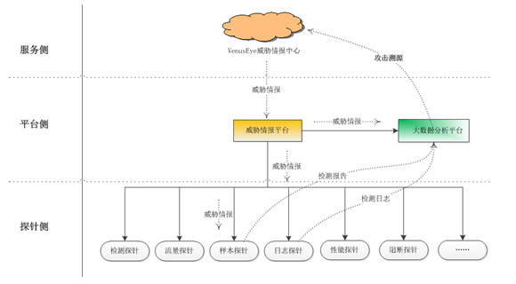 Venuseye��в��������