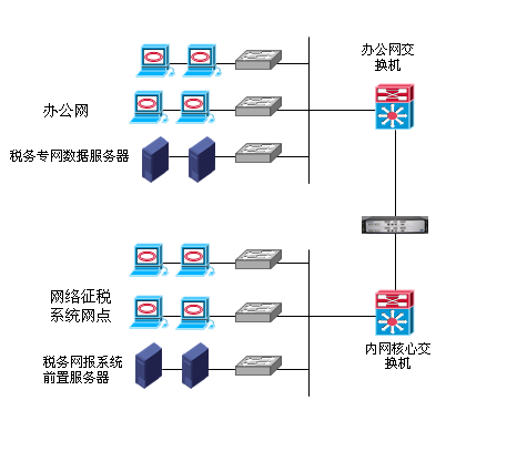 ��բ-˰��칫����������ȫ���벿��ʾ��ͼ