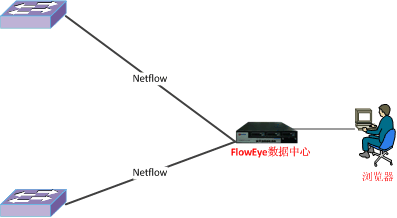 ����ǽս������-Flow����滮