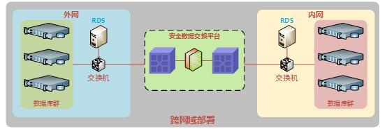 ����ʵʱ���ݿ�ͬ��ϵͳ-�������ݸ���