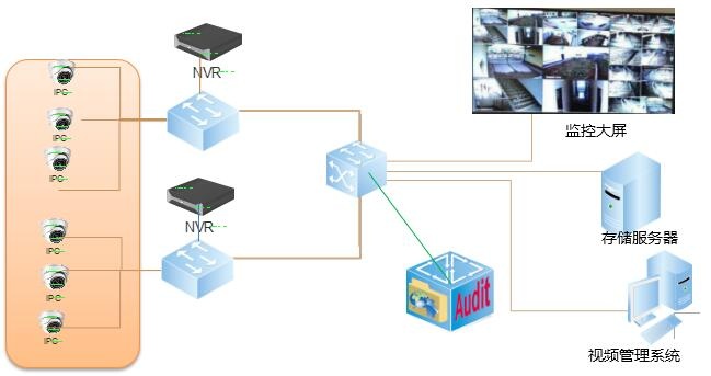 ��Ƶ��ȫ���ϵͳ-GA�ƽ��