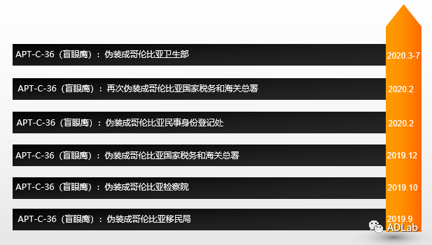 640?wx_fmt=png 640?wx_fmt=png