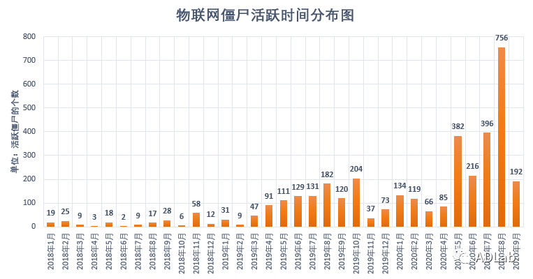 640?wx_fmt=png 640?wx_fmt=png