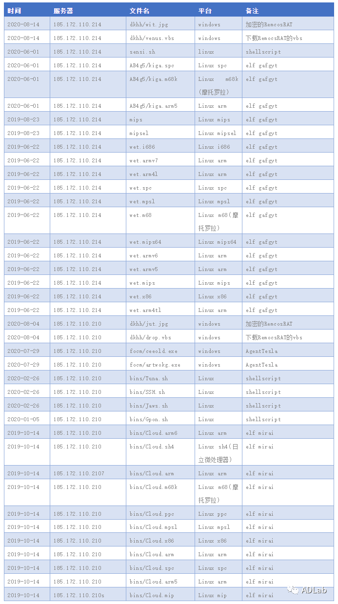 640?wx_fmt=png 640?wx_fmt=png