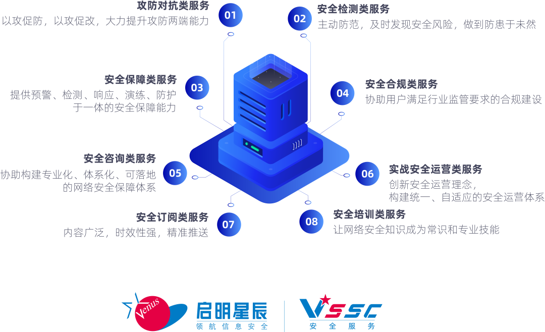 ��ȫ����ϵͳ