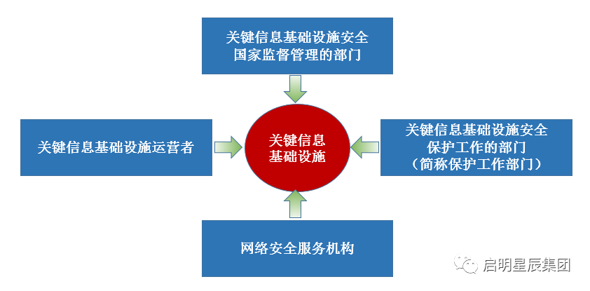 �ػ���ȫ�����йط���ɫ.png