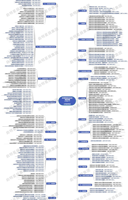 ³£ÓÃÍøÂ簲ȫ³ß¶È-˼Ï뵼ͼ2022°æ.png ³£ÓÃÍøÂ簲ȫ³ß¶È-˼Ï뵼ͼ2022°æ.png