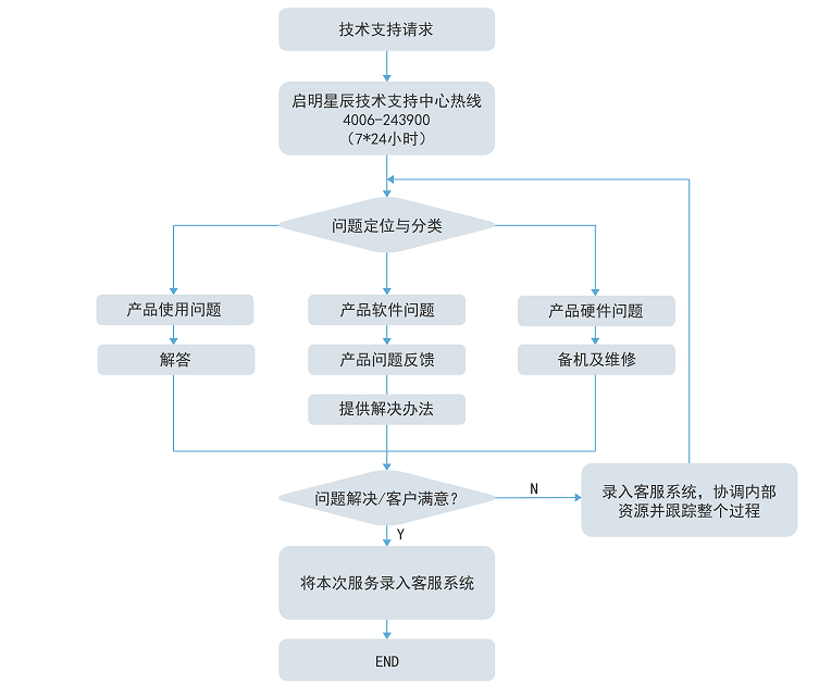 �ۺ�����ͼ