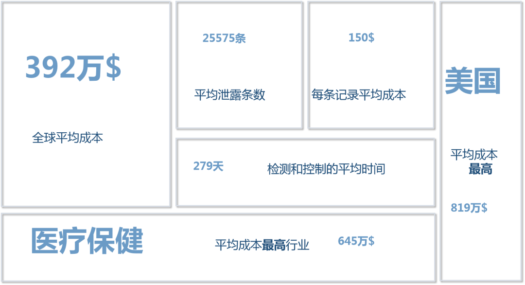 ��2019�������й¶�ɱ����л㱨�� IBM Security��Ponemon Institute