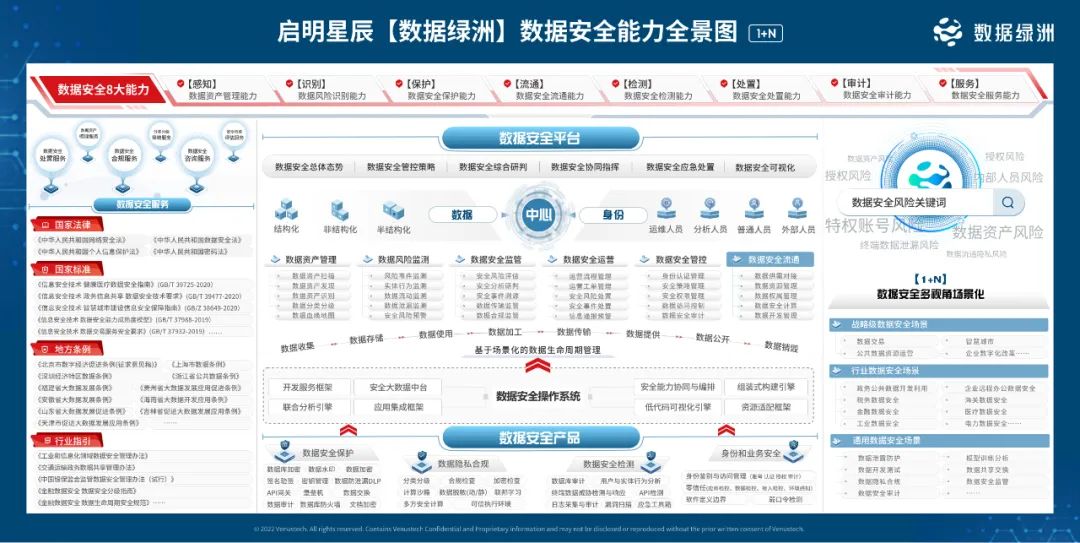 ���ݰ�ȫ����ȫ��ͼ