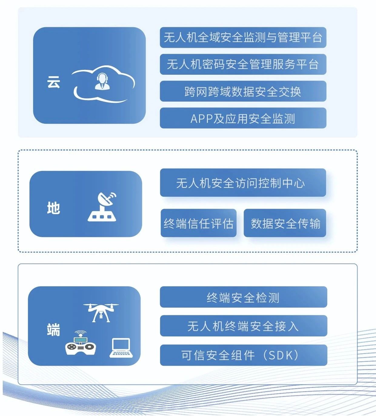 ����-��-�ˡ�ȫ�����˻����ռ�⼰��ȫ�����滮