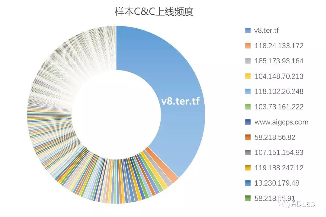 GA�ƽ�ס�(�й���)�ٷ���վ