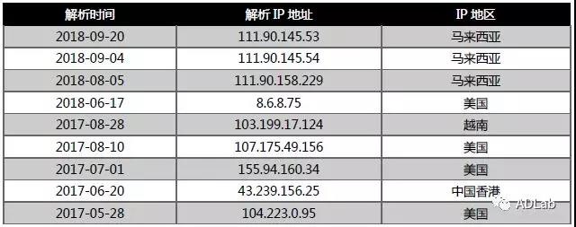 GA�ƽ�ס�(�й���)�ٷ���վ