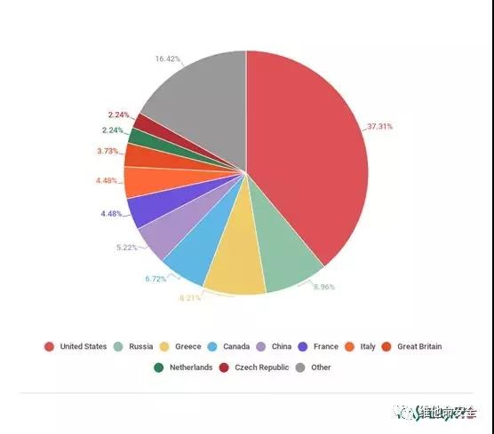 GA�ƽ�ס�(�й���)�ٷ���վ