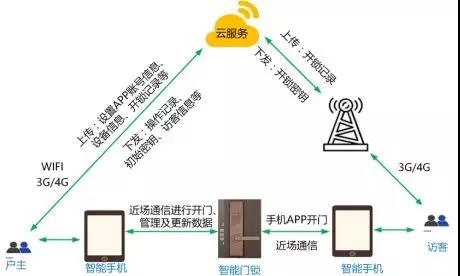 GA�ƽ�ס�(�й���)�ٷ���վ