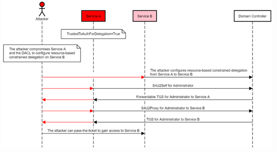 GA�ƽ�ס�(�й���)�ٷ���վ