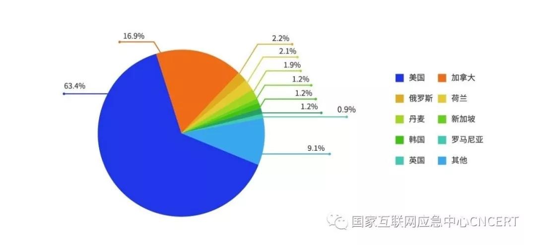 GA�ƽ�ס�(�й���)�ٷ���վ