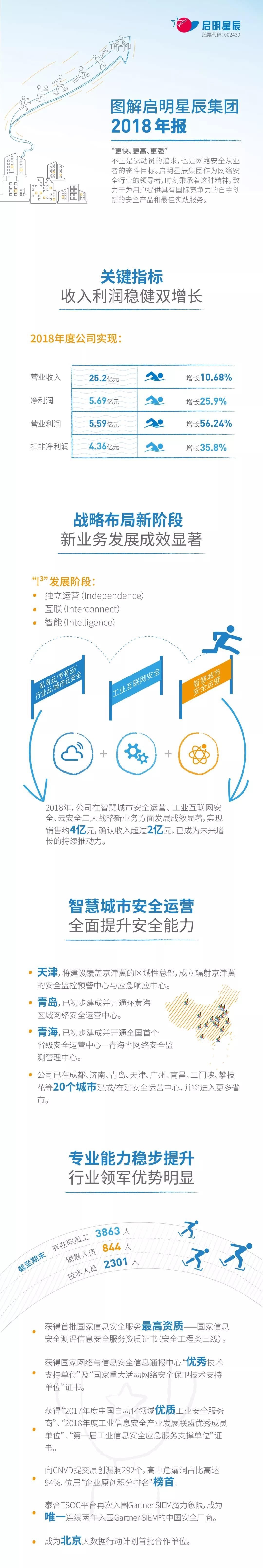 GA�ƽ��2018�걨