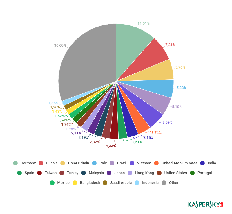 GA�ƽ�ס�(�й���)�ٷ���վ