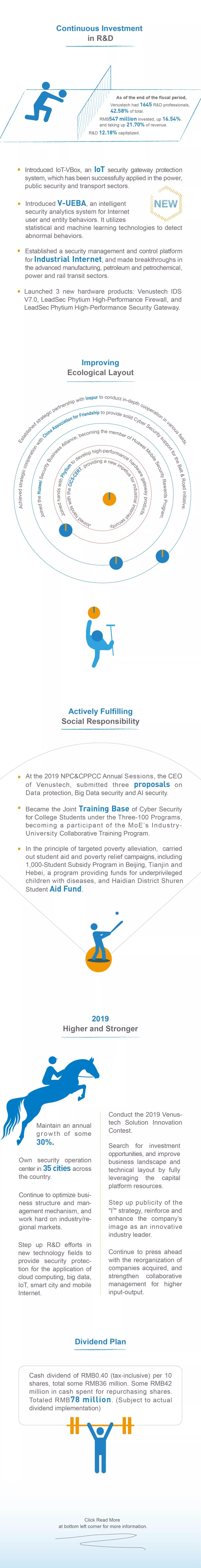 The Highlight of Venusgroup 2018 Result