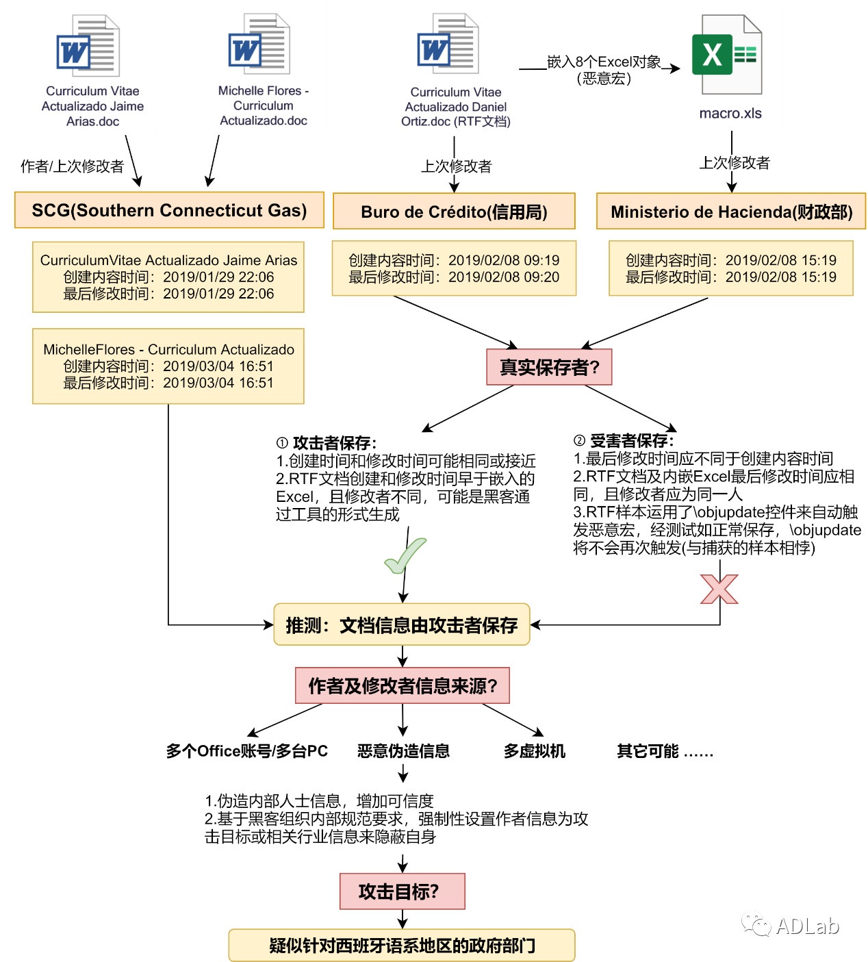 GA�ƽ�ס�(�й���)�ٷ���վ