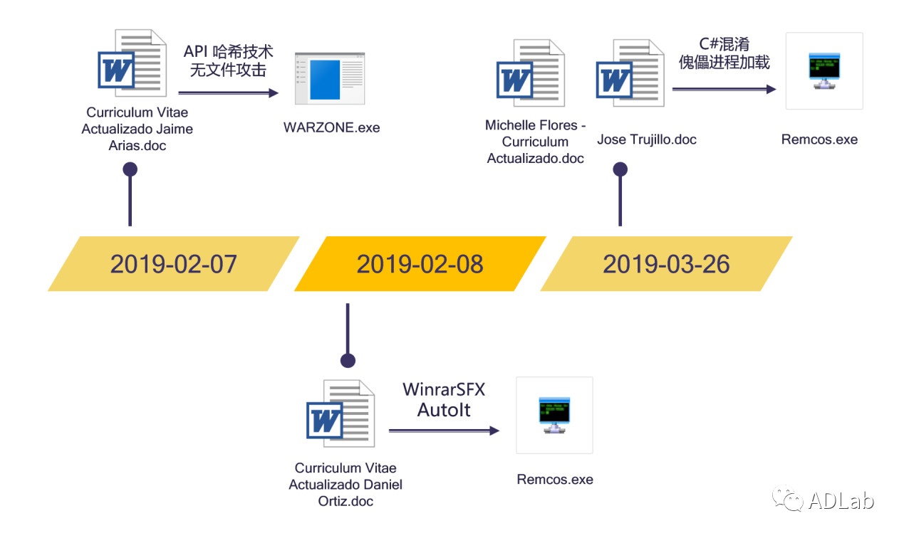 GA�ƽ�ס�(�й���)�ٷ���վ