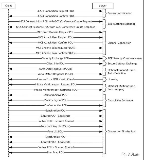 GA�ƽ�ס�(�й���)�ٷ���վ