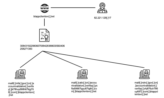 GA�ƽ�ס�(�й���)�ٷ���վ