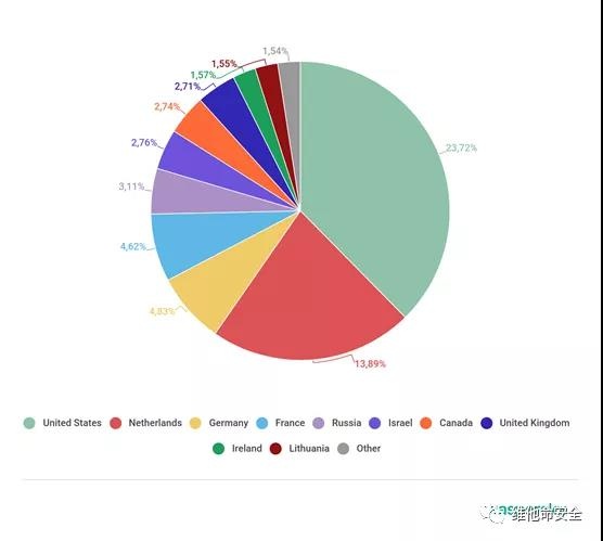 GA�ƽ�ס�(�й���)�ٷ���վ