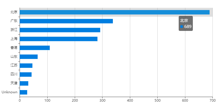 GA�ƽ�ס�(�й���)�ٷ���վ
