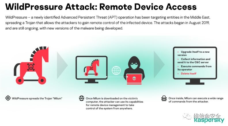 GA�ƽ�ס�(�й���)�ٷ���վ