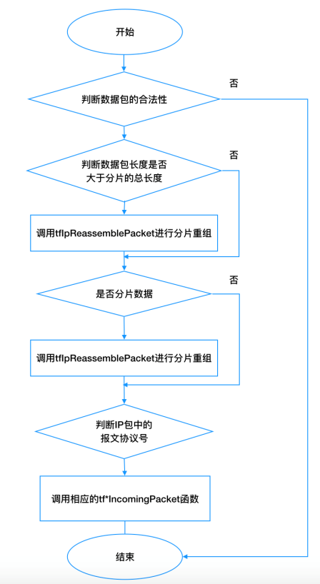 GA�ƽ�ס�(�й���)�ٷ���վ