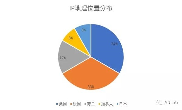 GA�ƽ�ס�(�й���)�ٷ���վ